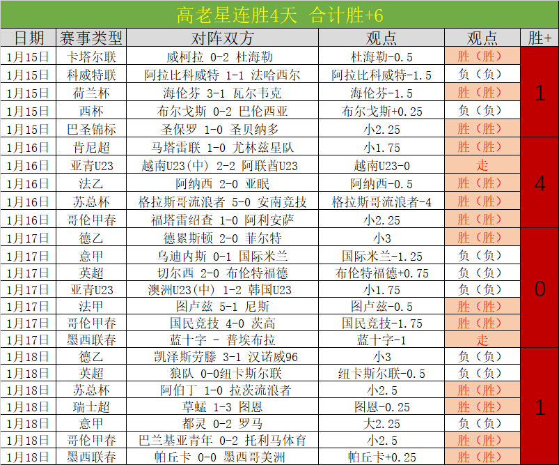 国足角逐俄,罗世预赛亚,洲区,芒果体育平台,芒果体育官方网站,芒果体育登录入口,芒果体育app下载