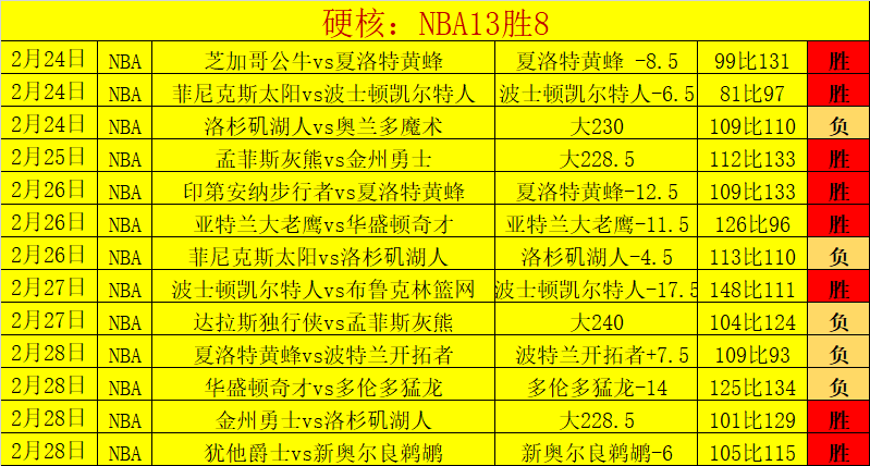 土超惊局,负的背后,保级战疑云,芒果体育平台,芒果体育官方网站,芒果体育登录入口,芒果体育app下载