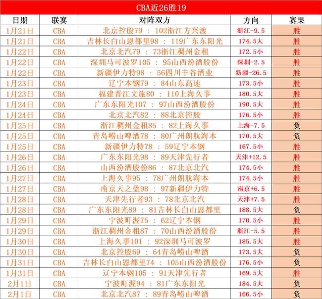 常规赛专家,预测,期号分析大,芒果体育平台,芒果体育官方网站,芒果体育登录入口,芒果体育app下载