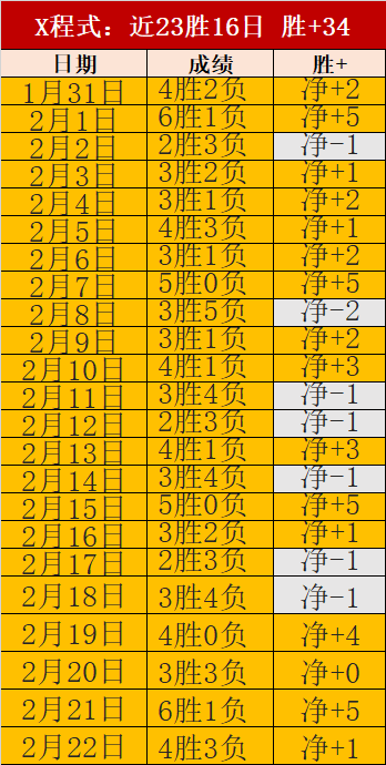 罗塞尼尔专,家解读,大乐透期号,芒果体育平台,芒果体育官方网站,芒果体育登录入口,芒果体育app下载