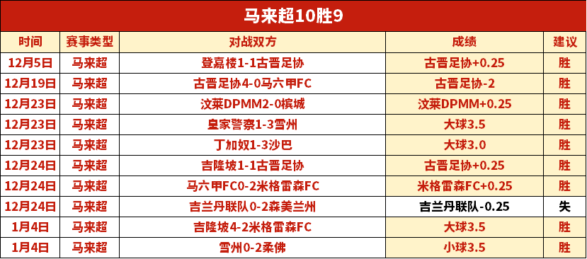 澳超周四,赛事分析,布里斯班狮,芒果体育平台,芒果体育官方网站,芒果体育登录入口,芒果体育app下载