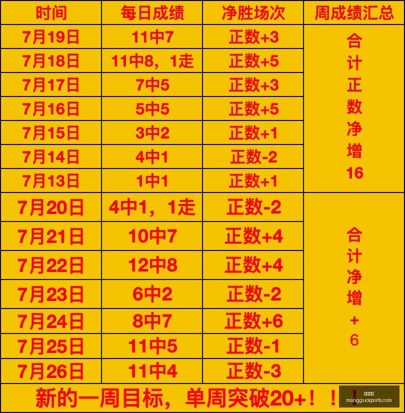 芒果体育芒,果体育官网,数据冲到,芒果体育官网,芒果体育App,芒果体育直播,芒果体育娱乐,芒果体育平台