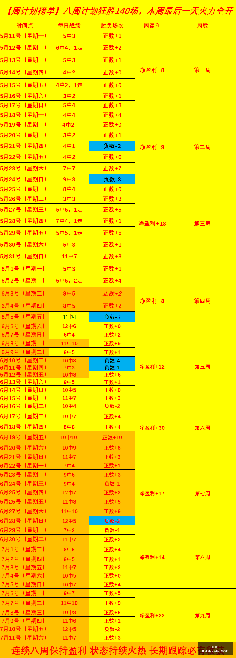 芒果体育芒,果体育官网,数据冲到,芒果体育官网,芒果体育App,芒果体育直播,芒果体育娱乐,芒果体育平台