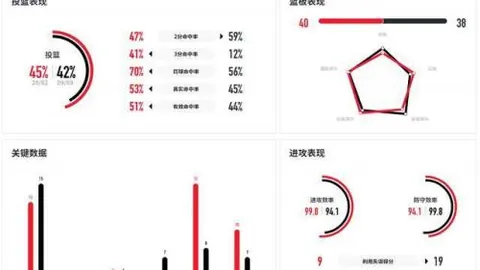 土超惊局：9胜7负的背后，保级战疑云重重，数据与真相大相径庭！