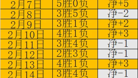 罗塞尼尔专家解读：大乐透期号推荐，质合分析前区十码