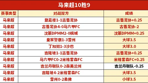 澳超周四002赛事分析：布里斯班狮吼对悉尼FC专家推荐