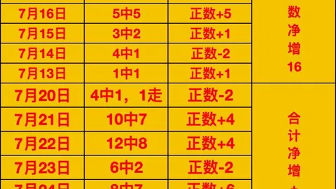 芒果体育芒果体育官网数据冲到110327引发关注